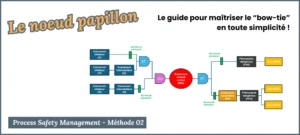 Lire la suite à propos de l’article Le noeud papillon